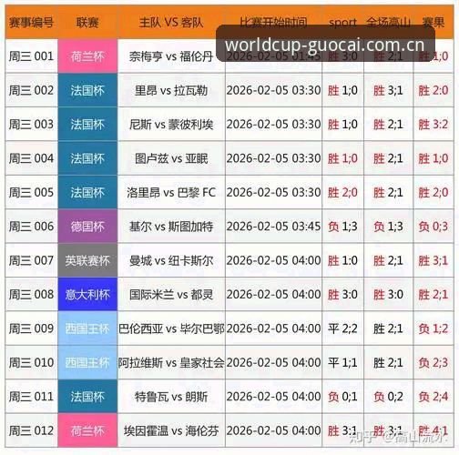国彩怎么样 新手必看!世界杯体育平台真实使用心得:国彩到底怎么样?