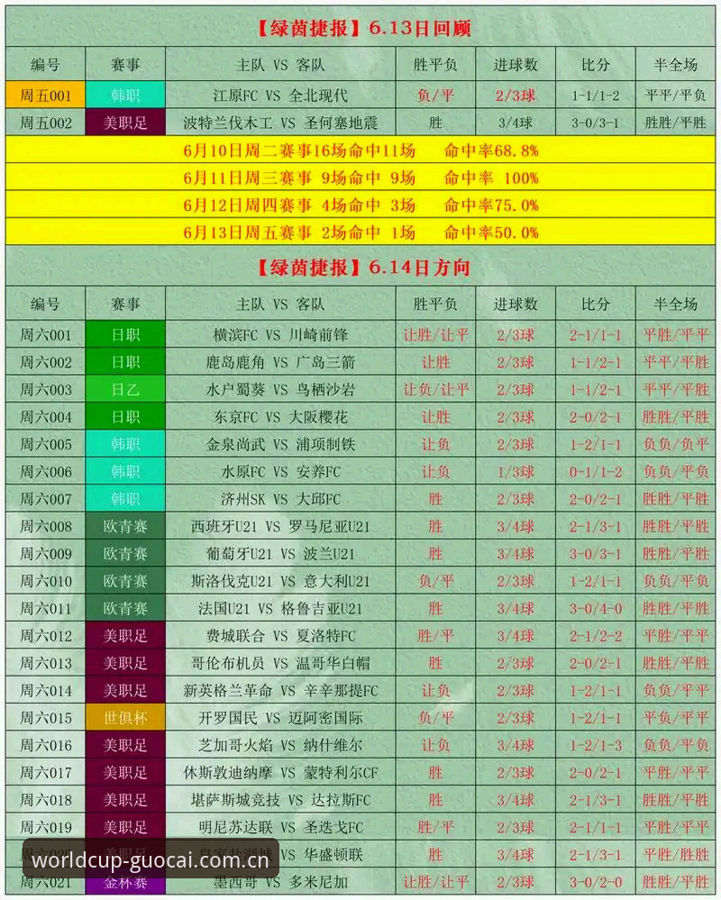国彩赛事预测最新版评测：值得信赖的国彩平台的6大核心升级